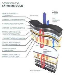 Baffin Apex