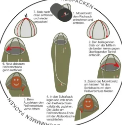 Grüezi Bag Biopod Wolle Survival