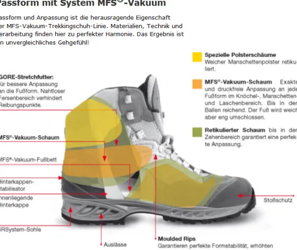 Meindl Vakuum Men GTX