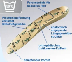Spannrit Sunbed Soft