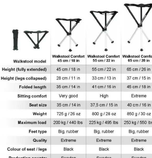Walkstool Comfort